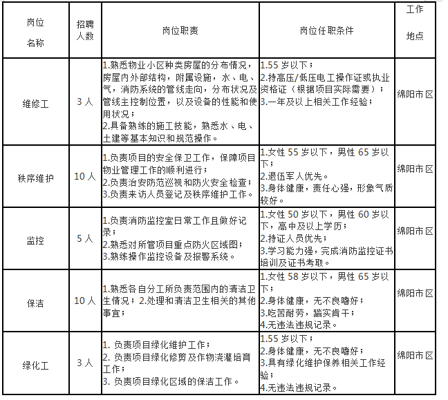 康居一线员工 康居一线员工
