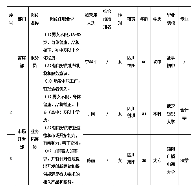 绵州酒店2.10 绵州酒店2.10