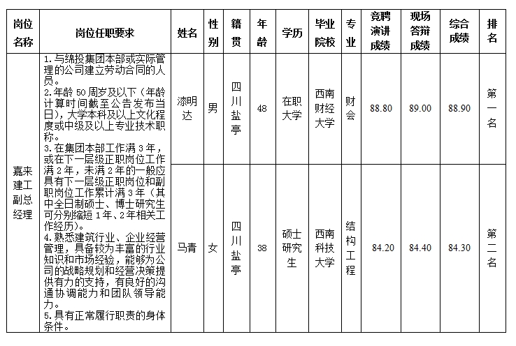 嘉来建工副总.png 嘉来建工副总.png